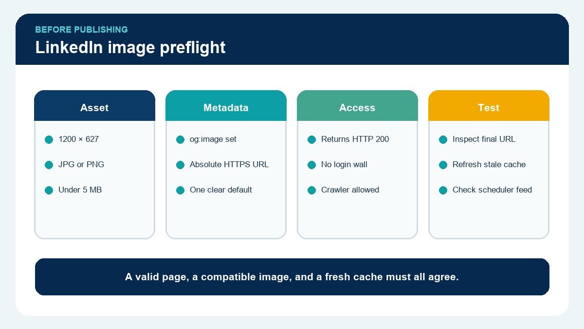 A pre-publication checklist for testing LinkedIn image previews