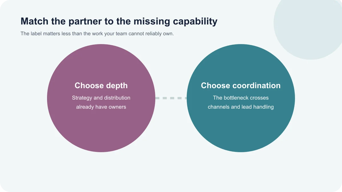 Business owner matching agency scope to an internal team gap