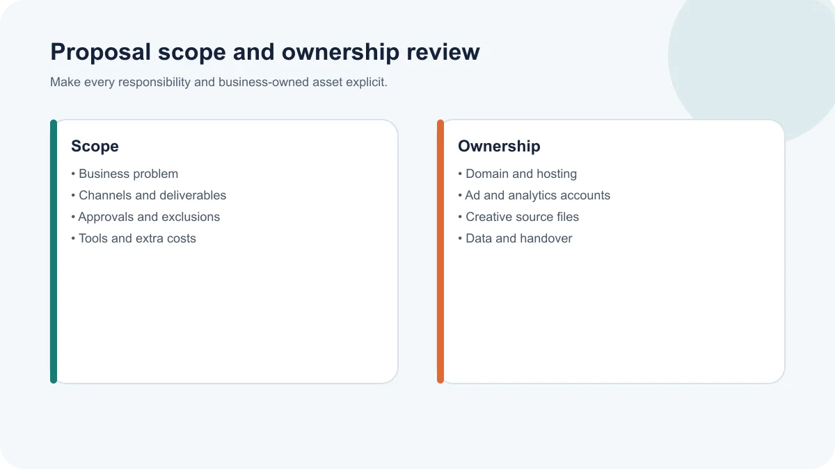 Digital marketing proposal scope and ownership review