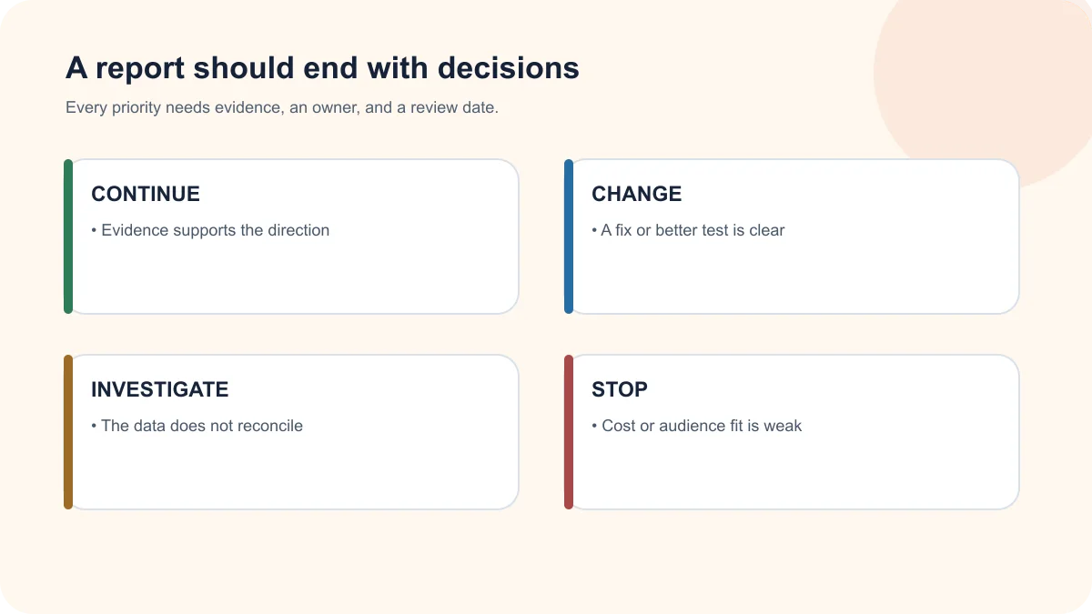 Small-business team deciding what marketing to continue change or stop