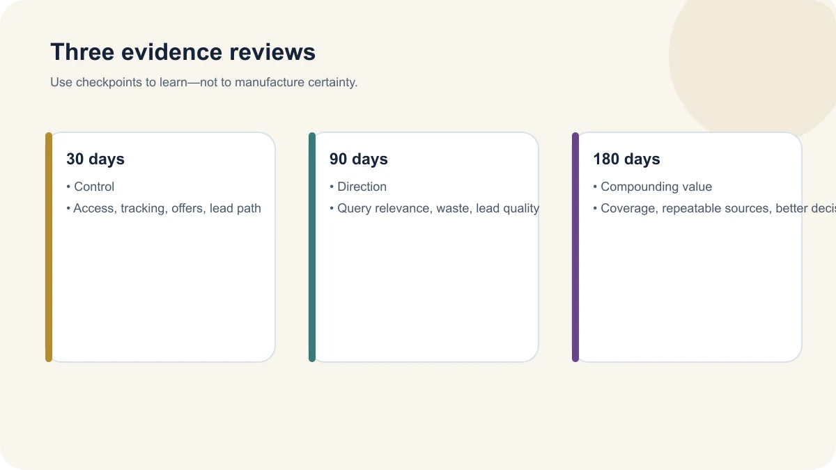 Thirty ninety and one-hundred-eighty day marketing review points